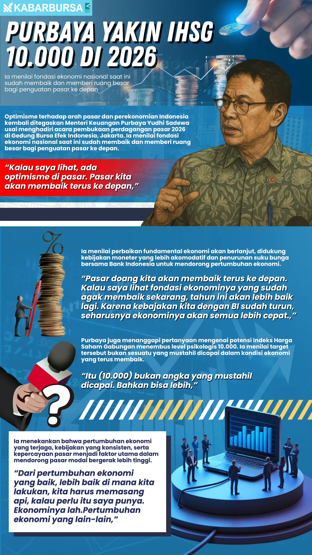 INFOGRAFIS Purbaya Yakin IHSG 10.000 di 2026
