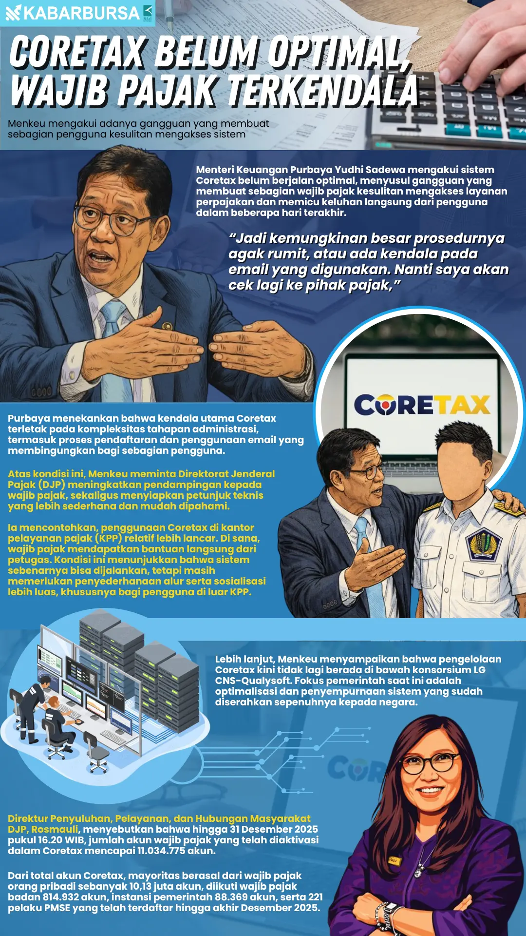 INFOGRAFIS Coretax Belum Optimal, Wajib Pajak Terkendala