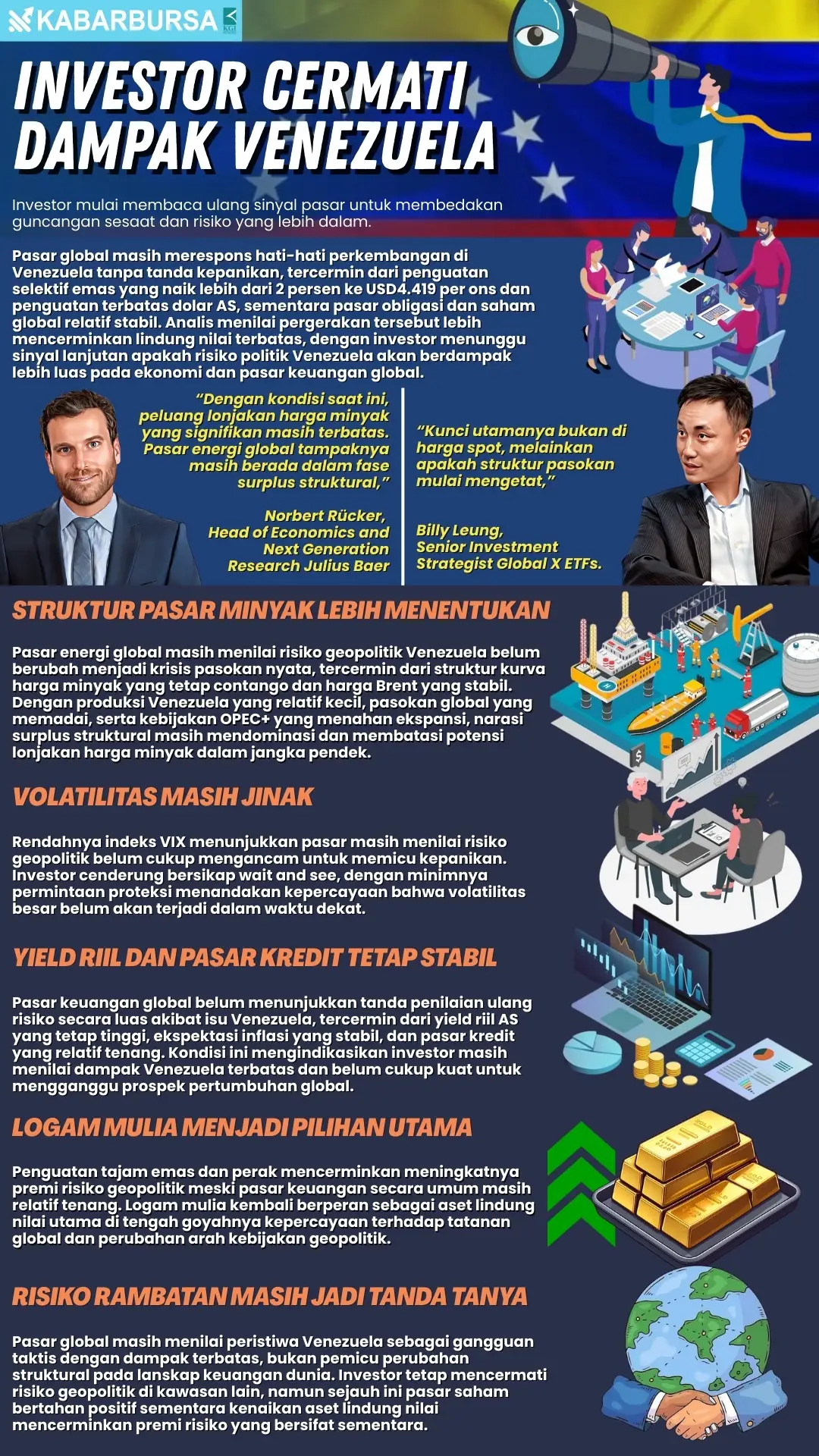 INFOGRAFIS Investor Cermati Dampak Venezuela