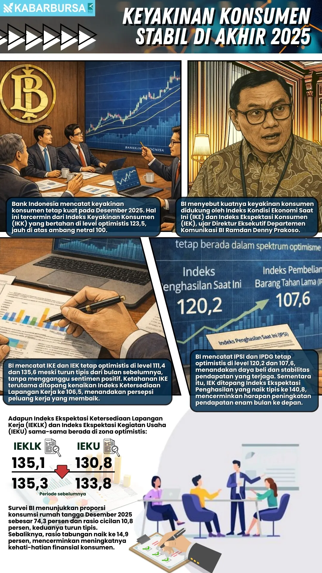 INFOGRAFIS Keyakinan Konsumen Stabil di Akhir 2025