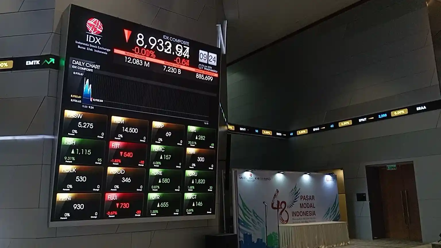 Direktur ITSEC Asia Lepas Saham CYBR, Ada Apa?