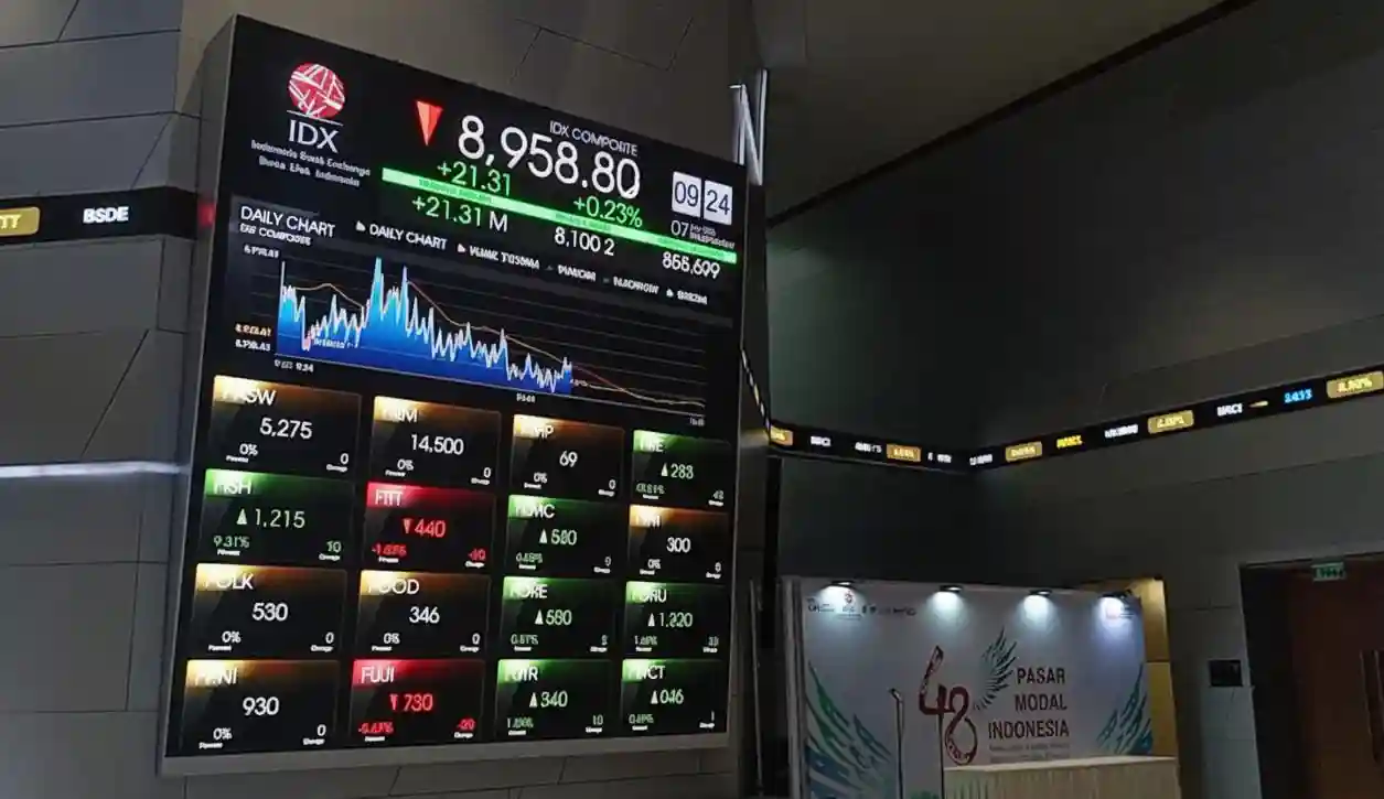 IHSG Sesi Siang Menguat: Selanjutnya Tembus 9.000?