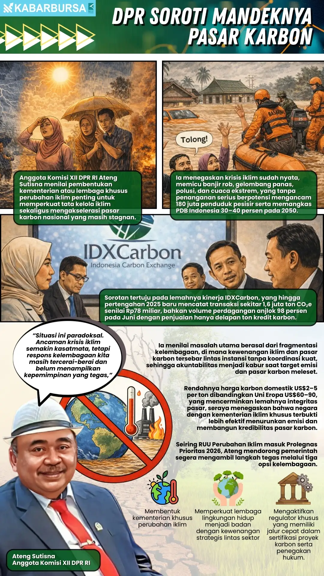 INFOGRAFIS DPR Soroti Mandeknya Pasar Karbon