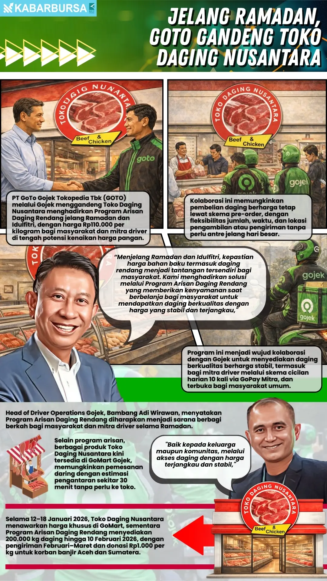 INFOGRAFIS Jelang Ramadan, GOTO Gandeng Toko Daging Nusantara
