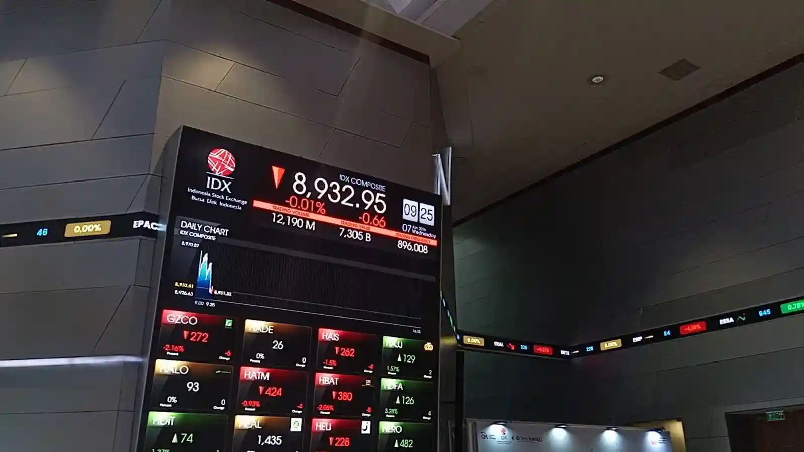 IHSG Sesi I Stagnan, Pasar Asia Bergerak Solid