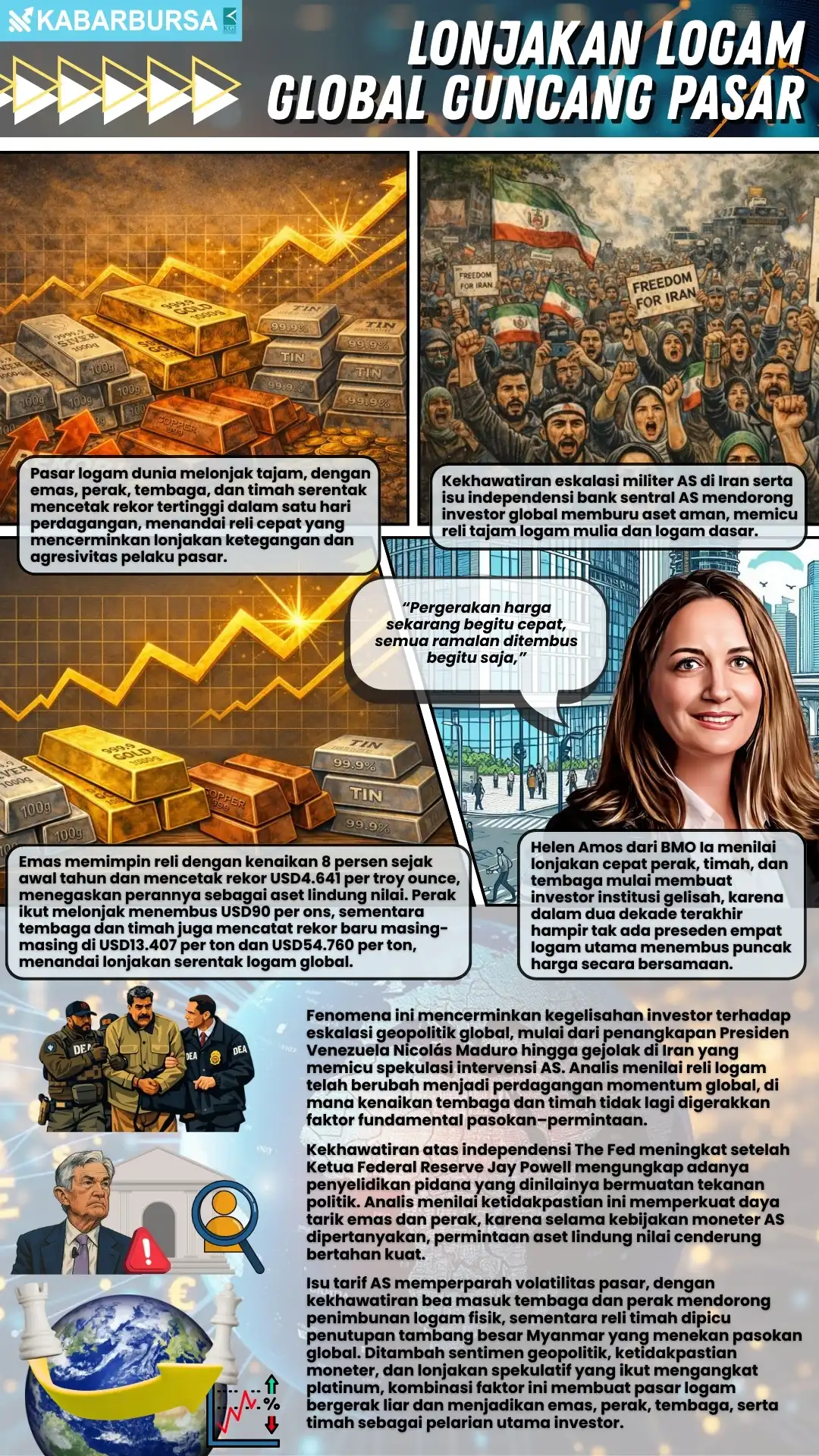 INFOGRAFIS Lonjakan Logam Global Guncang Pasar