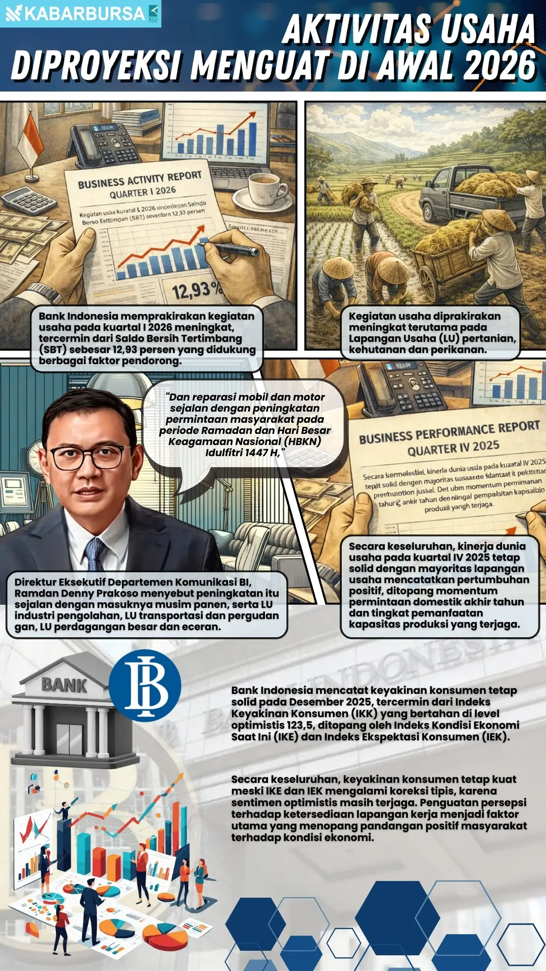 INFOGRAFIS Aktivitas Usaha Diproyeksi Menguat di Awal 2026