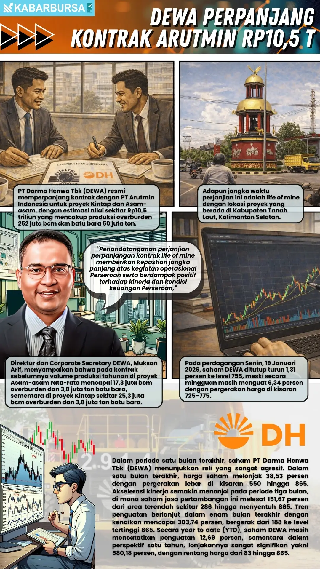 INFOGRAFIS DEWA Perpanjang Kontrak Arutmin Rp10,5 T