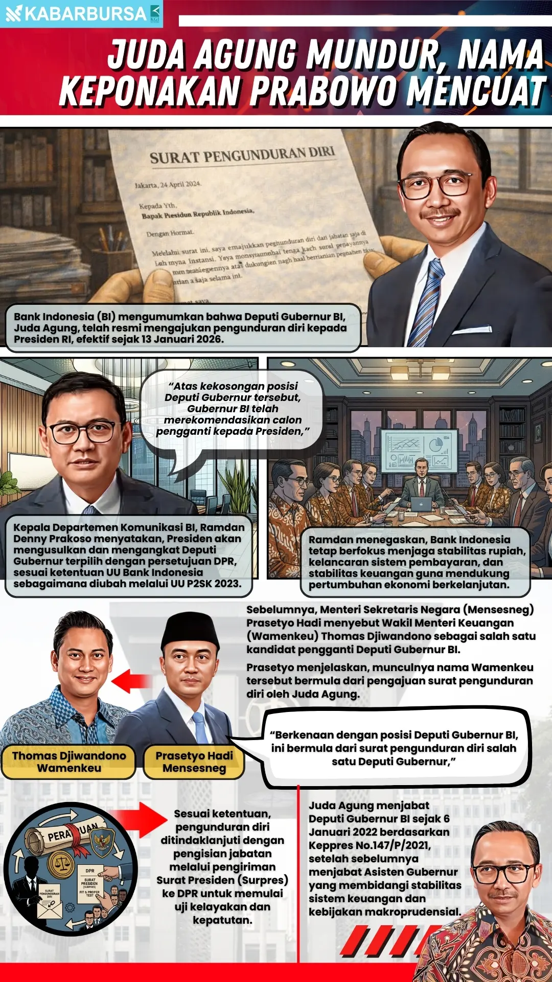 INFOGRAFIS Juda Agung Mundur, Nama Keponakan Prabowo Mencuat