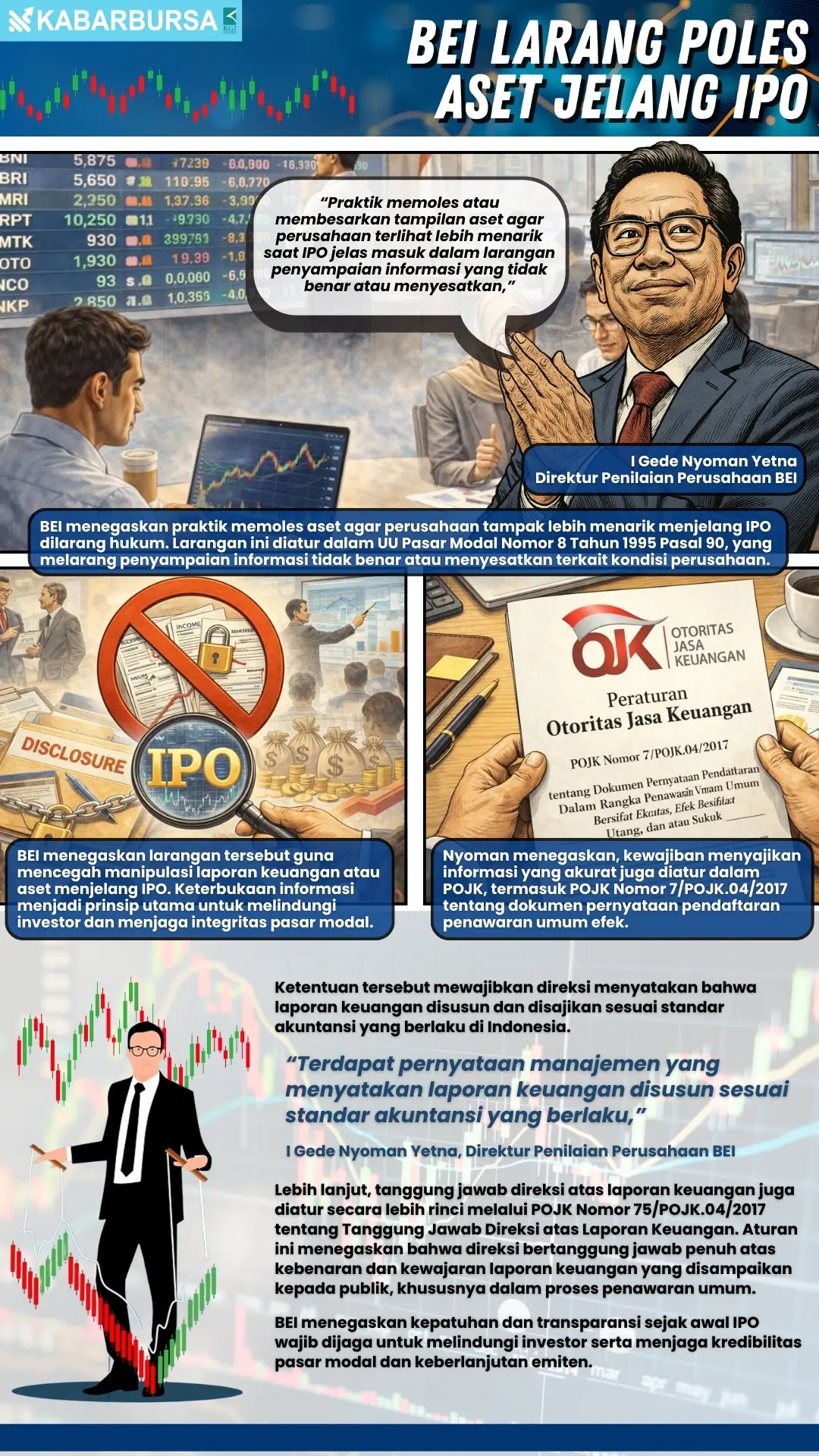 INFOGRAFIS BEI Larang Poles Aset Jelang IPO