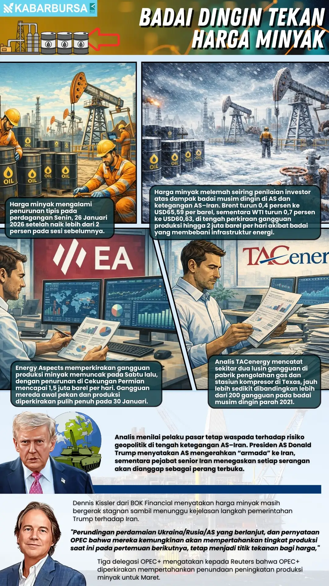 INFOGRAFIS Badai Dingin Tekan Harga Minyak