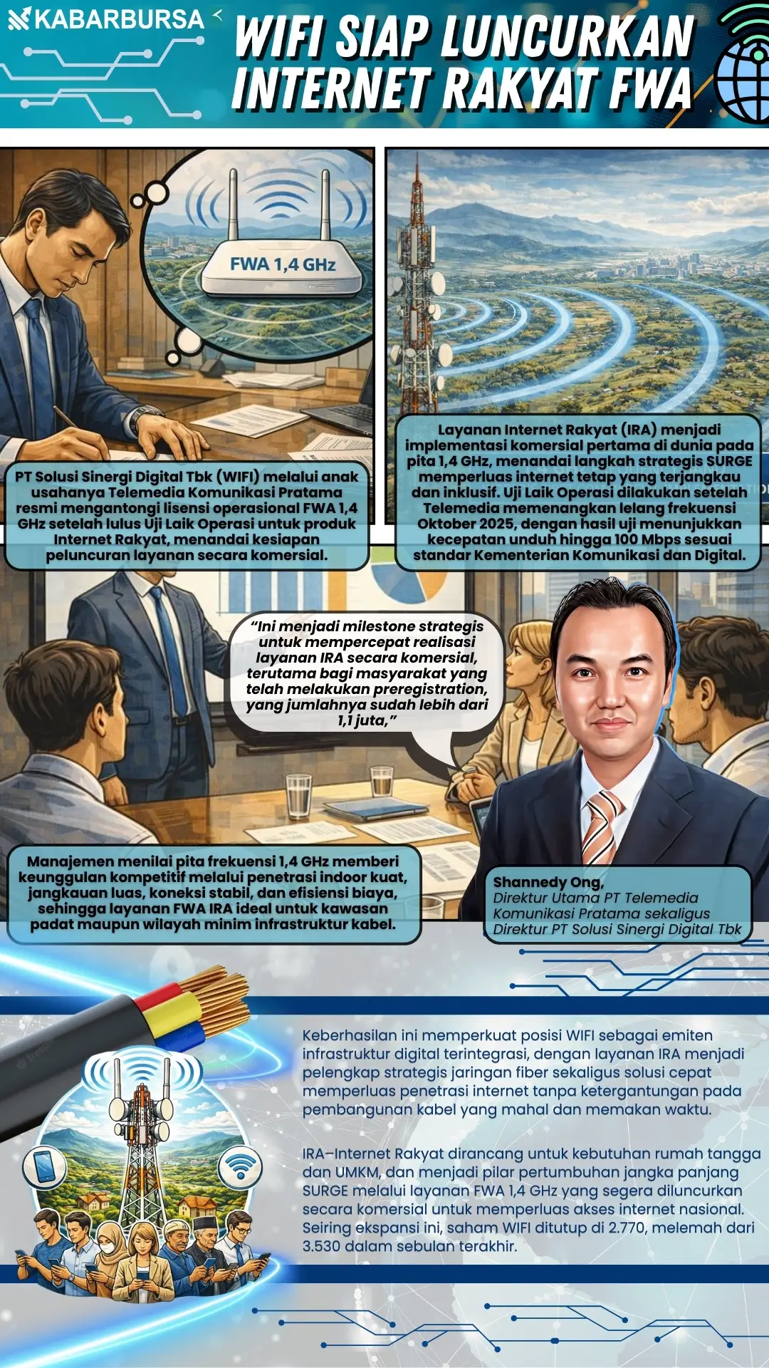 INFOGRAFIS WIFI Siap Luncurkan Internet Rakyat FWA