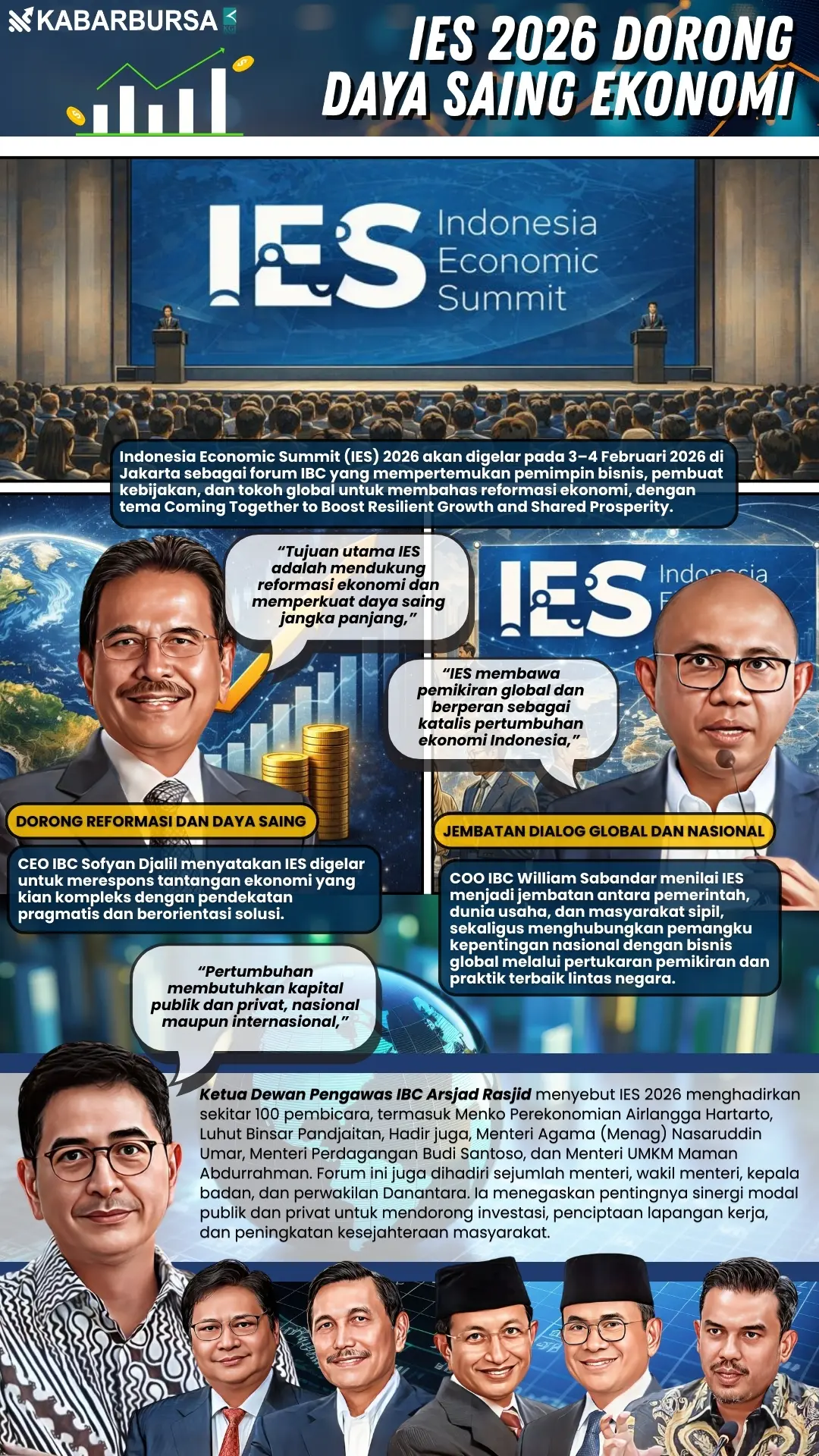 INFOGRAFIS IES 2026 Dorong Daya Saing Ekonomi