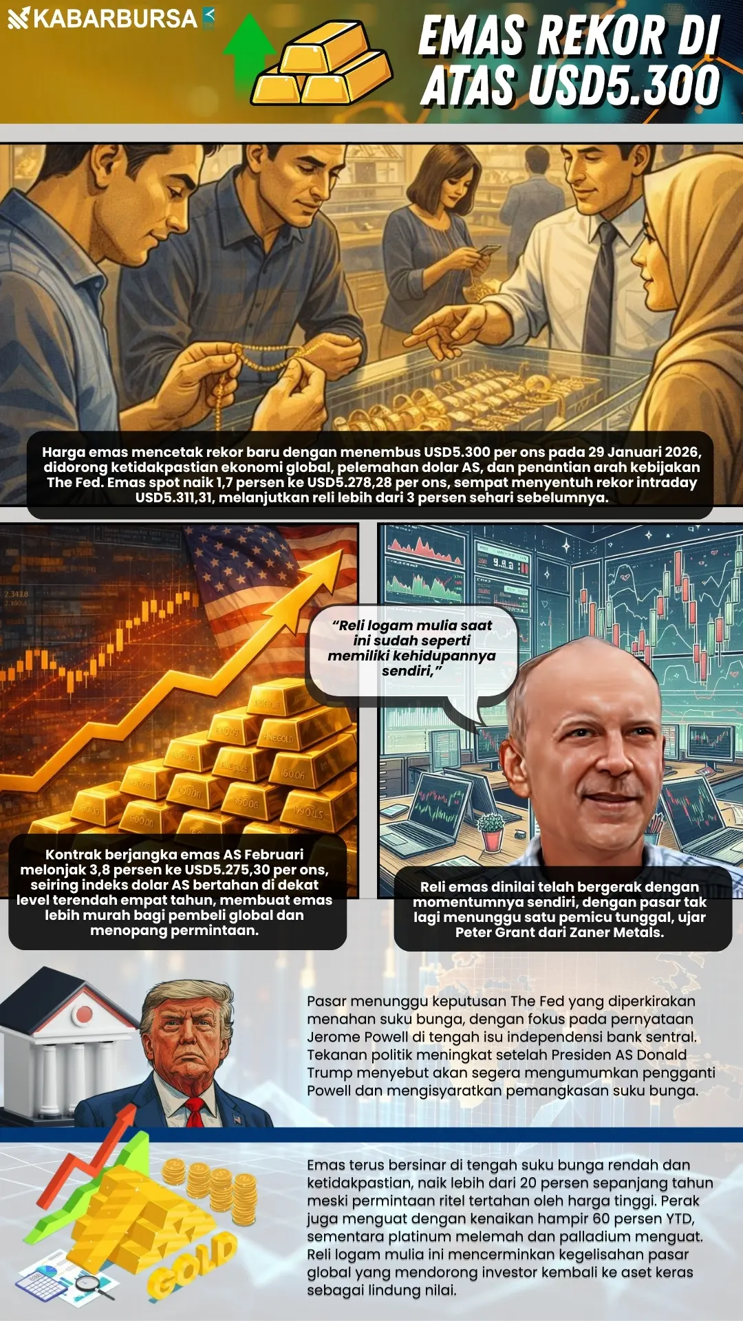 INFOGRAFIS Emas Rekor di Atas USD5.300