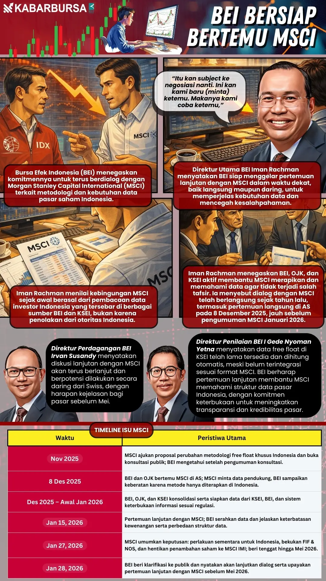 INFOGRAFIS BEI Bersiap Bertemu MSCI