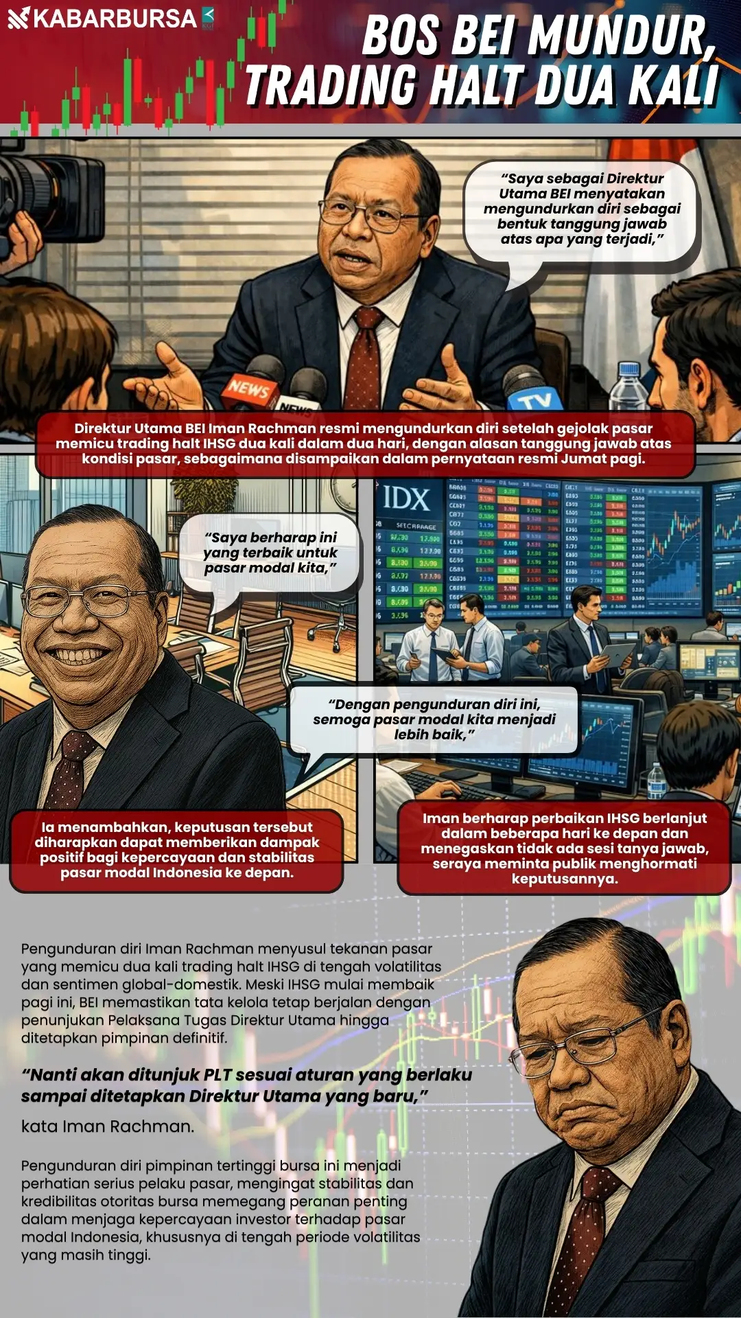 INFOGRAFIS Bos BEI Mundur, Trading Halt Dua Kali