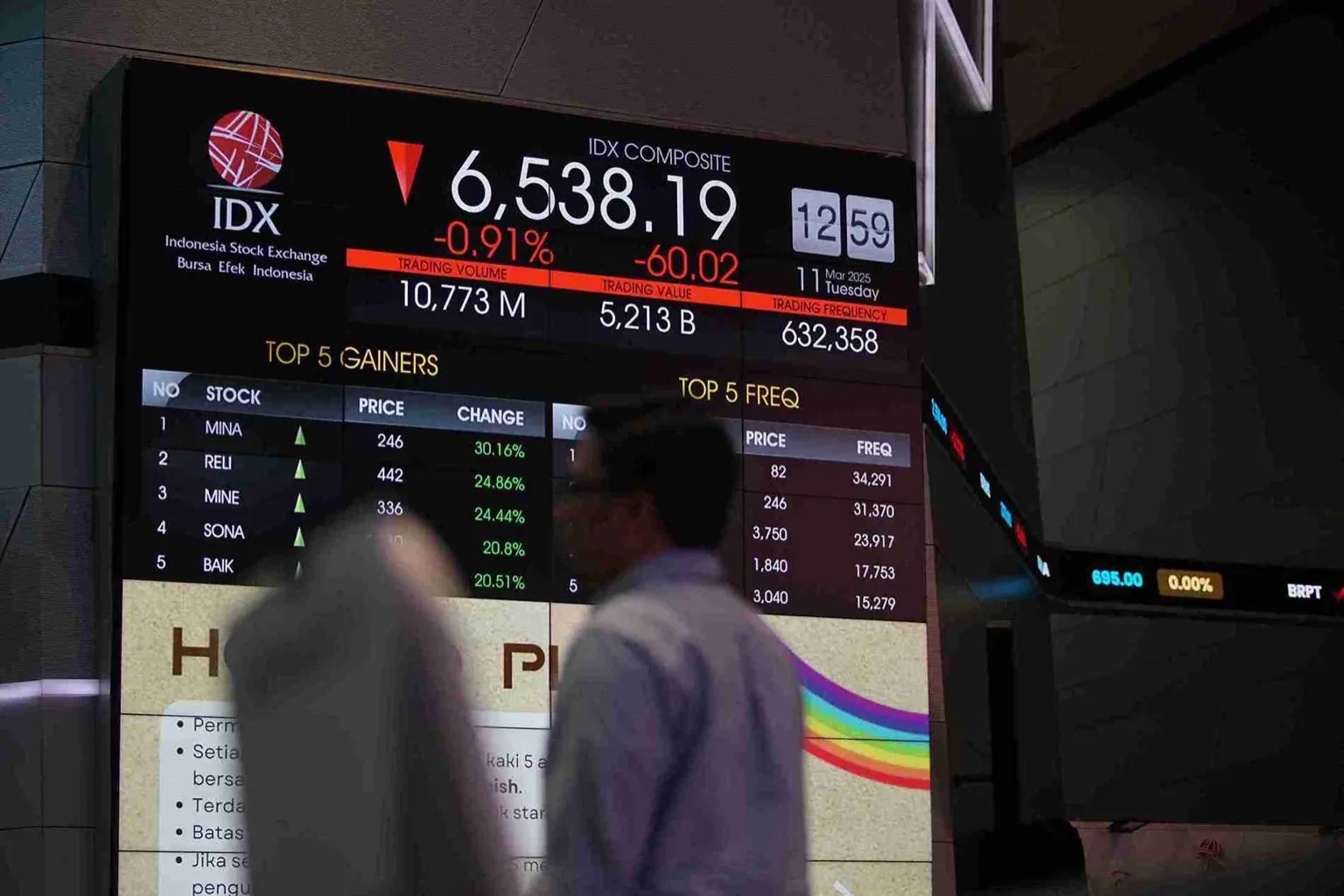 Trading Halt Bukan Akhir Pasar, tapi Ujian Psikologi Investor Ritel