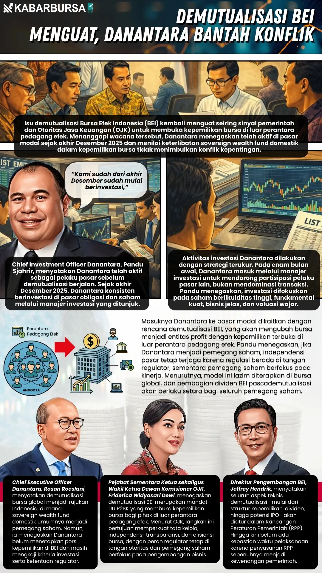INFOGRAFIS Demutualisasi BEI Menguat, Danantara Bantah Konflik