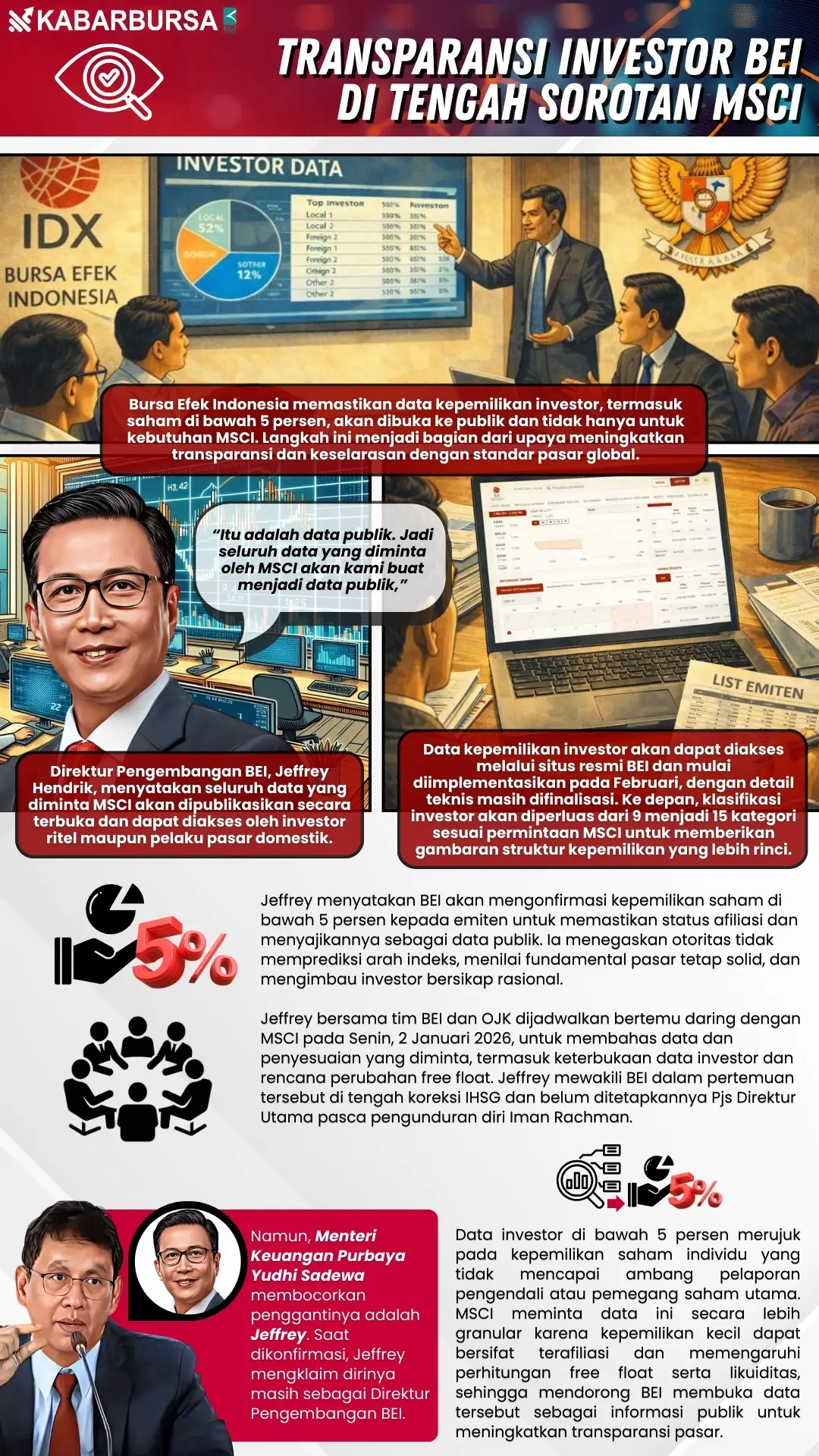 INFOGRAFIS Transparansi Investor BEI di Tengah Sorotan MSCI