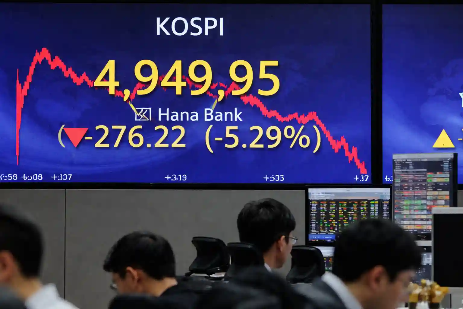 Indeks KOSPI Jeblok Lima Persen, Pasar Korsel Sempat Trading Halt