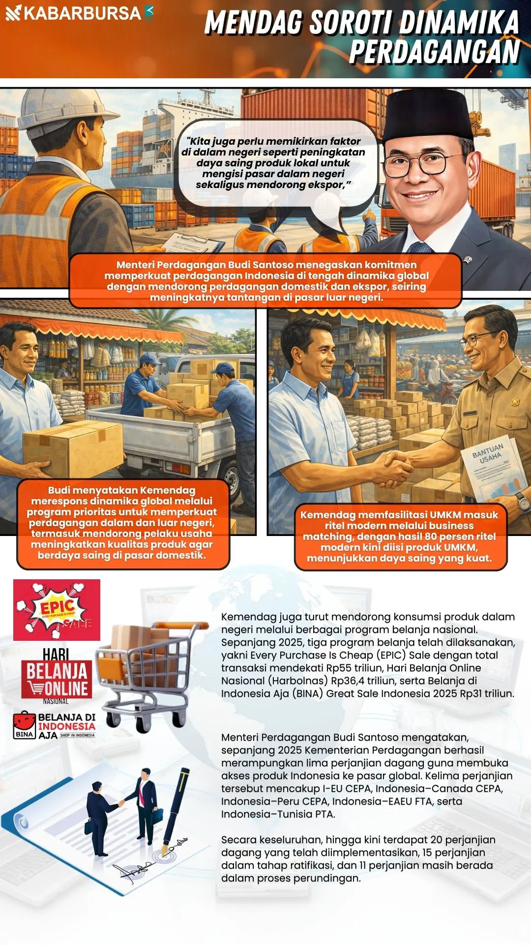 INFOGRAFIS Mendag Soroti Dinamika Perdagangan