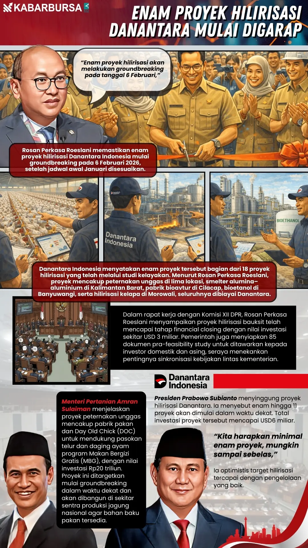 INFOGRAFIS Enam Proyek Hilirisasi Danantara Mulai Digarap
