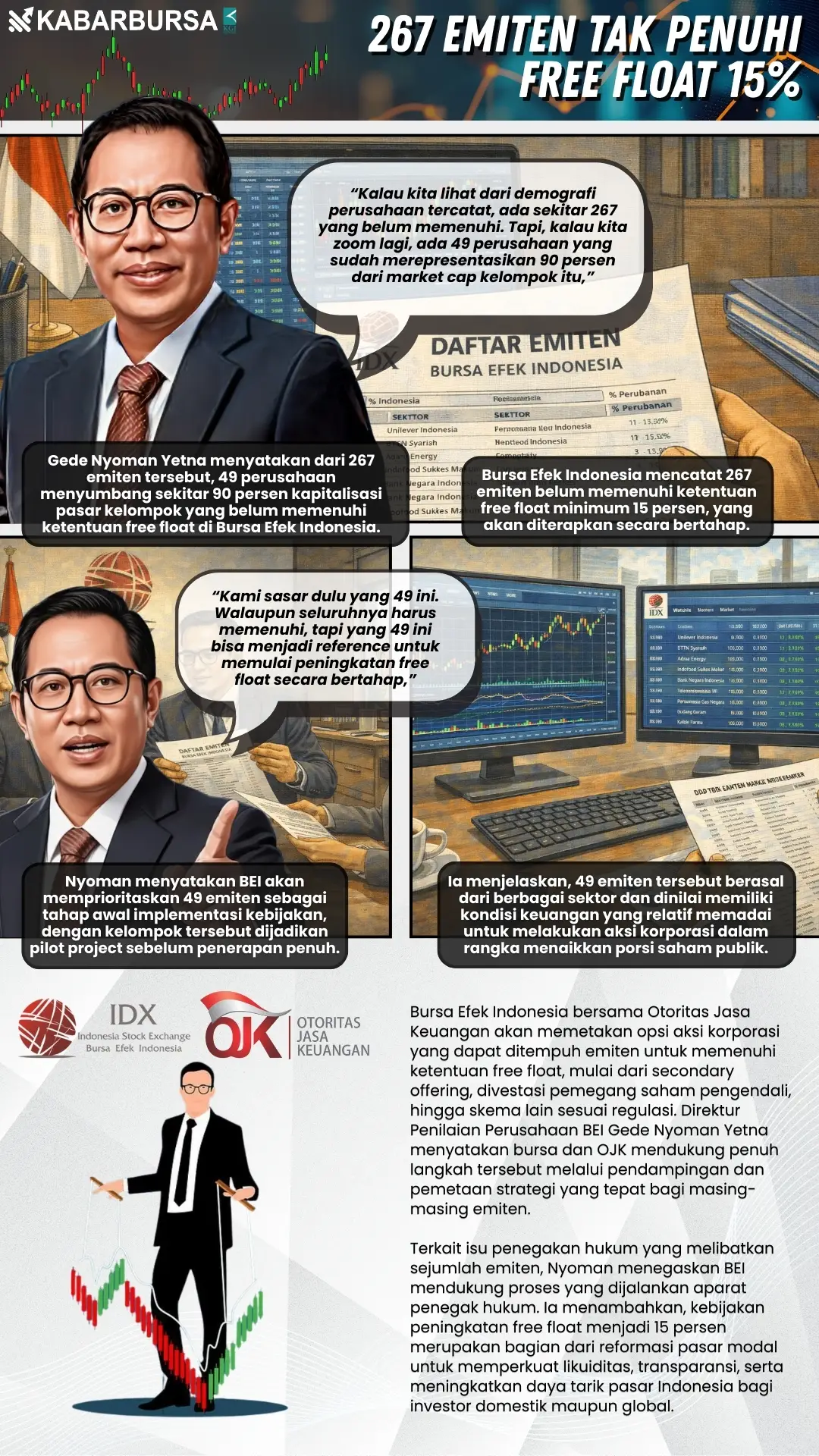 INFOGRAFIS 267 Emiten Tak Penuhi Free Float 15%