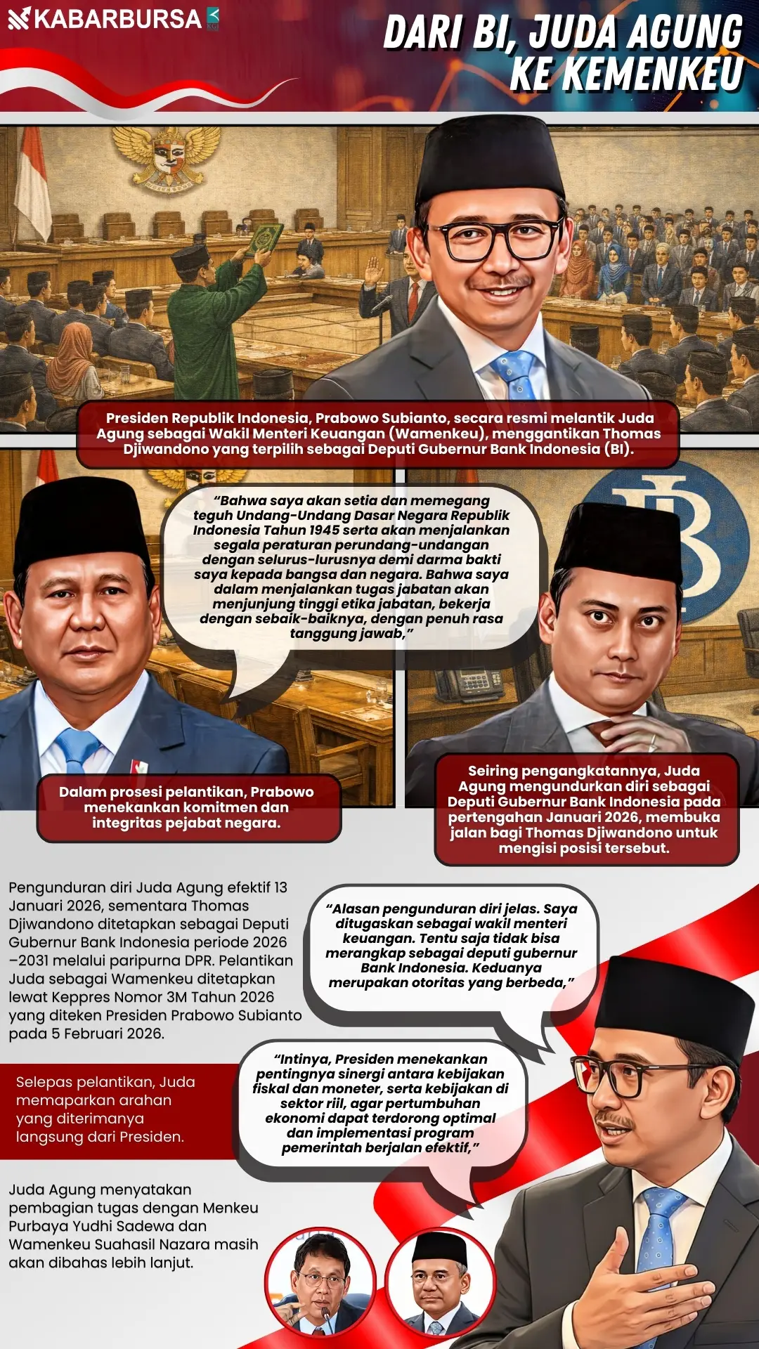 INFOGRAFIS Dari BI, Juda Agung ke Kemenkeu