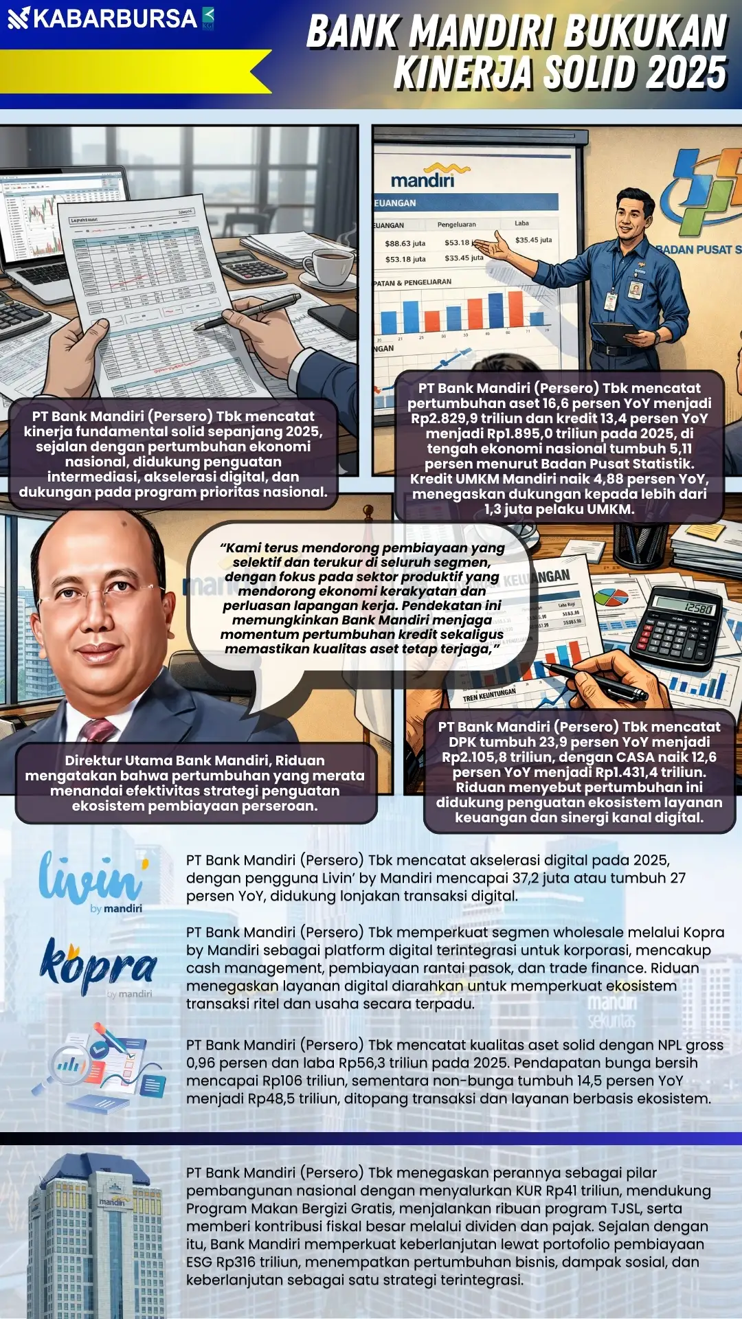 INFOGRAFIS Bank Mandiri Bukukan Kinerja Solid 2025