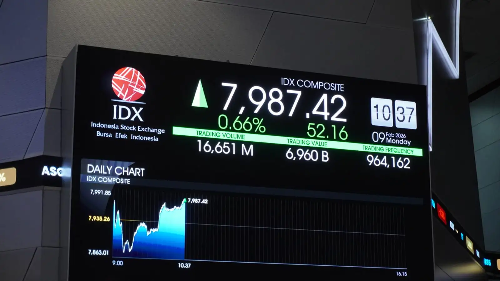 Dua Emiten Culas dalam IPO, OJK Bongkar Penyimpangan PIPA dan REAL