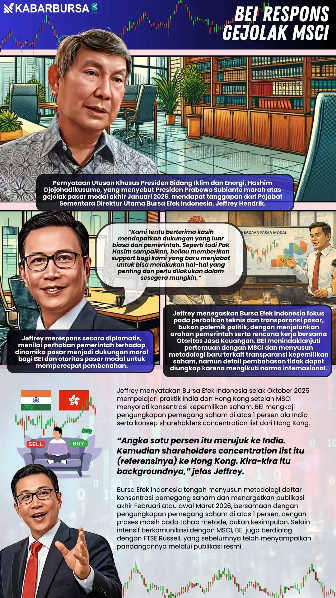 INFOGRAFIS BEI Respons Gejolak MSCI