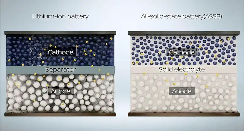 Standar Solid-State Dirilis Juli 2026, ini Dampaknya