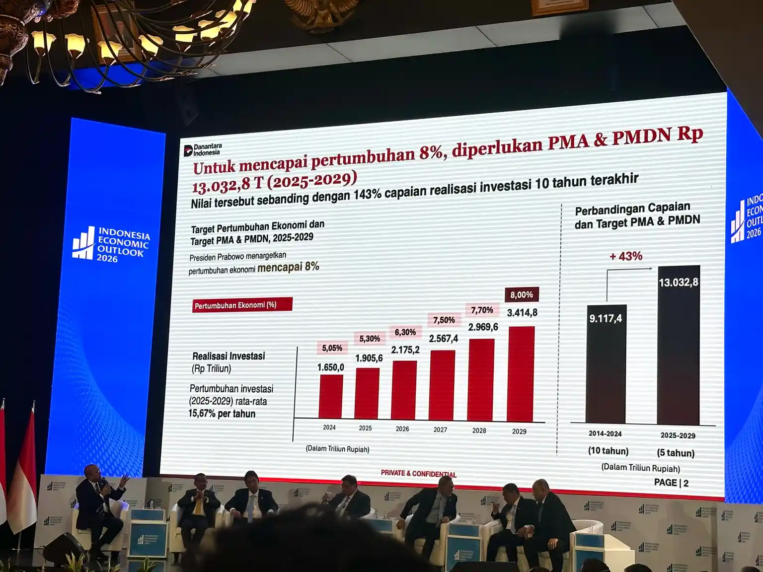 Rosan Beberkan Peran Danantara Kejar Investasi Rp13.032 Triliun 