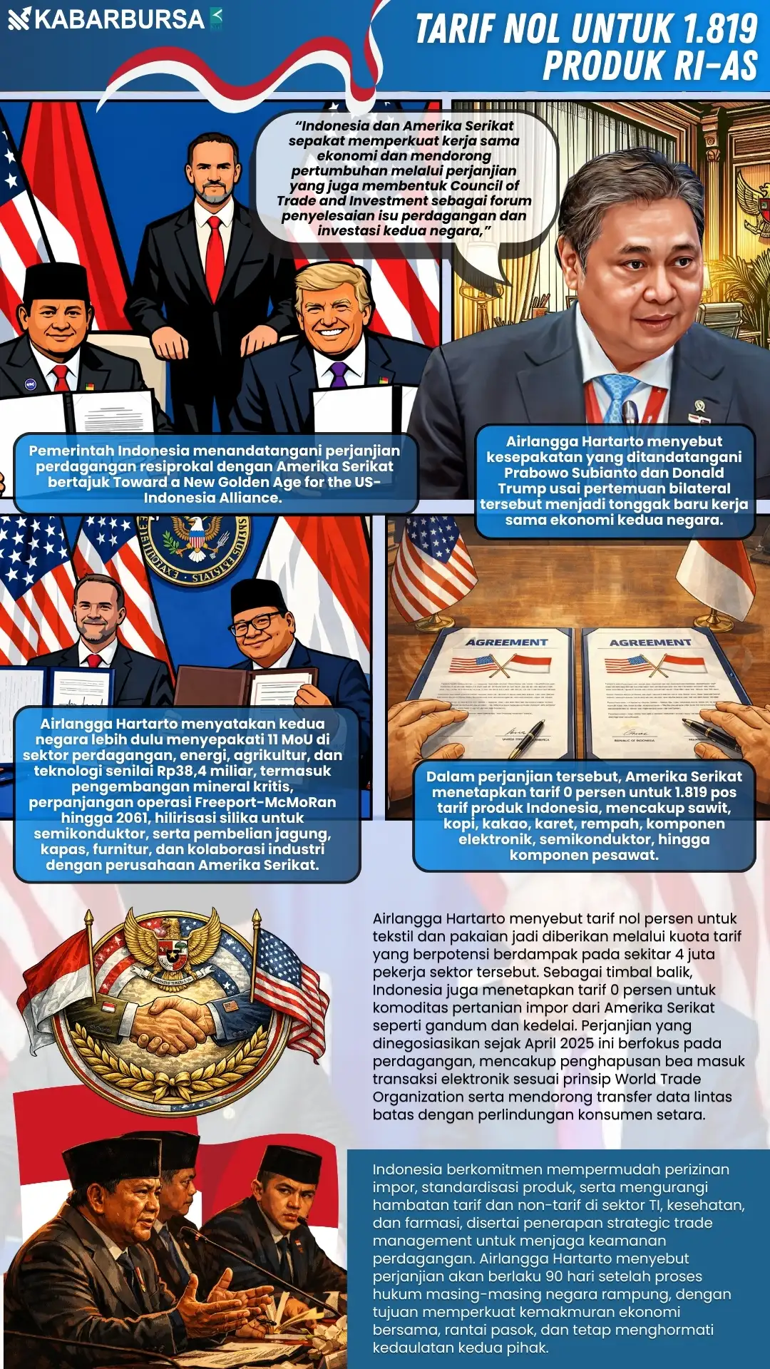 INFOGRAFIS Tarif Nol untuk 1.819 Produk RI–AS