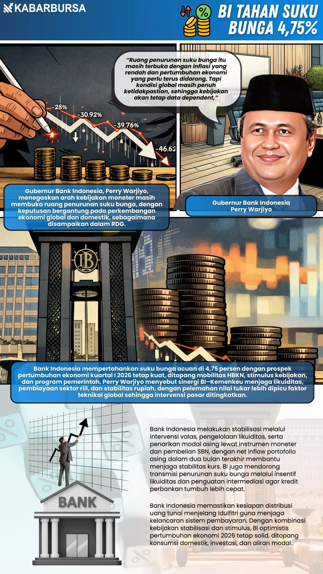 INFOGRAFIS BI Tahan Suku Bunga 4,75%