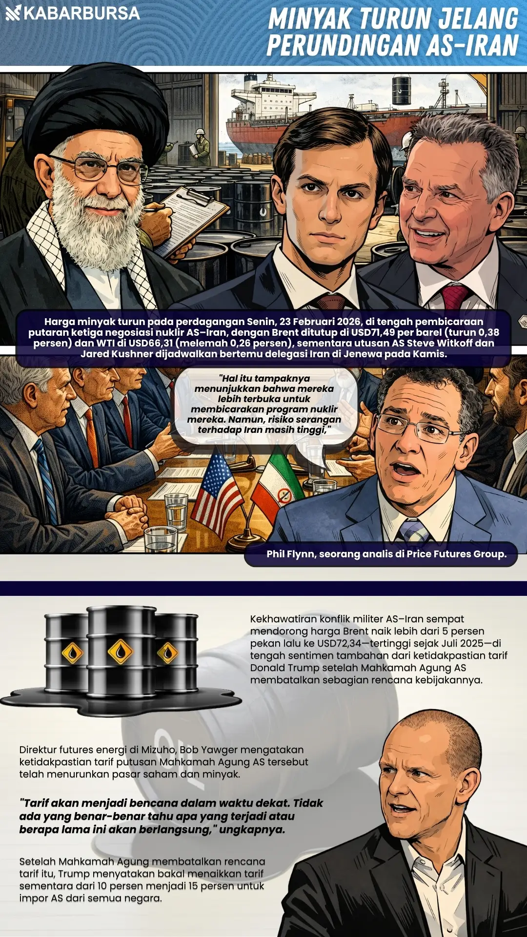 INFOGRAFIS Minyak Turun Jelang Perundingan AS–Iran