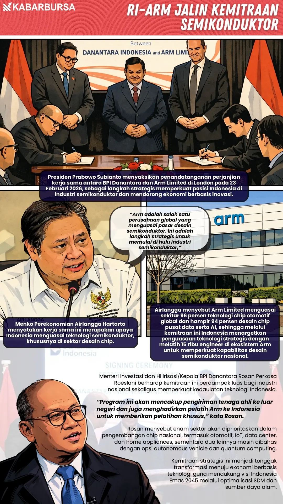 INFOGRAFIS RI–Arm Jalin Kemitraan Semikonduktor