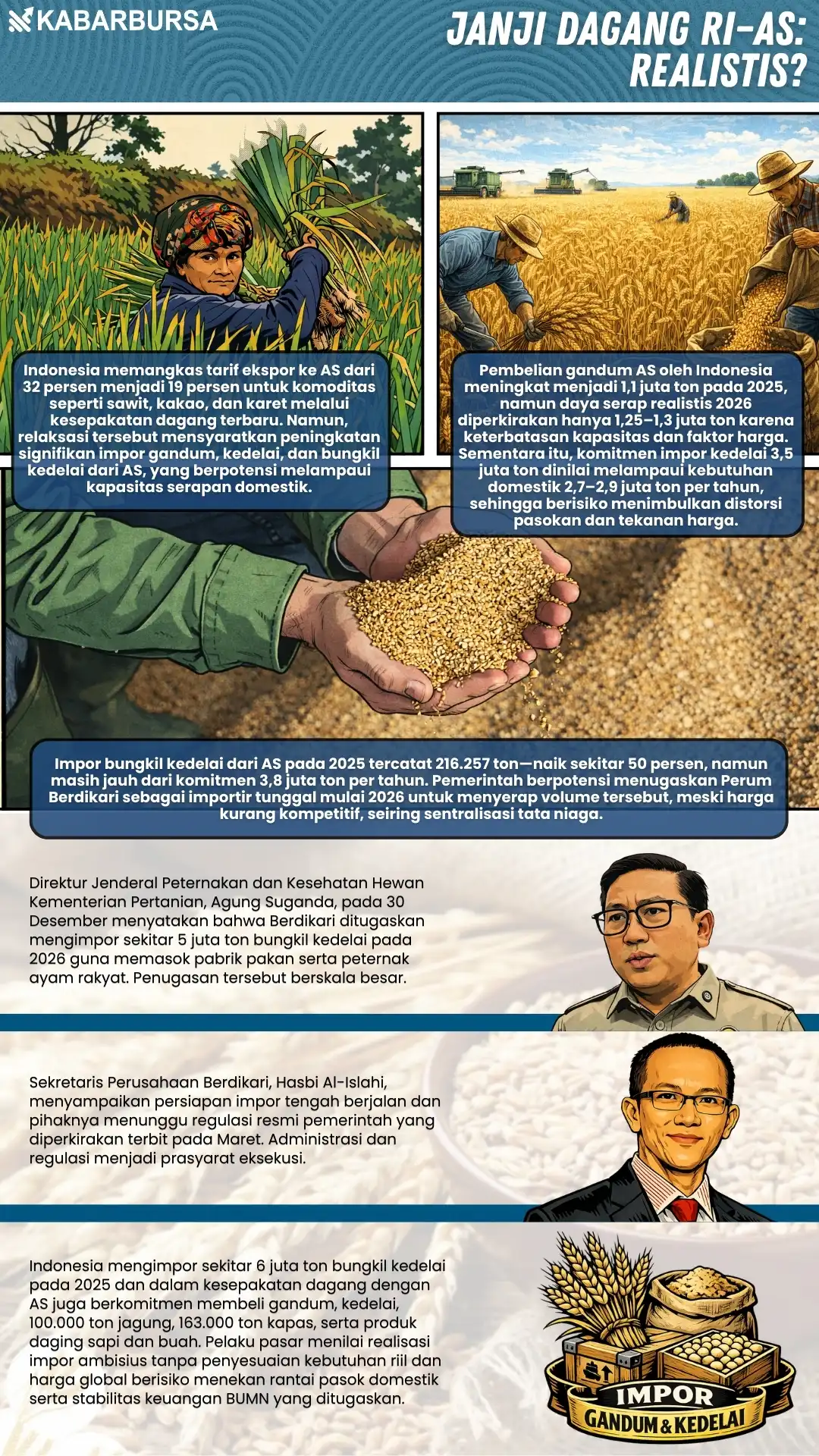INFOGRAFIS Janji Dagang RI–AS Realistis