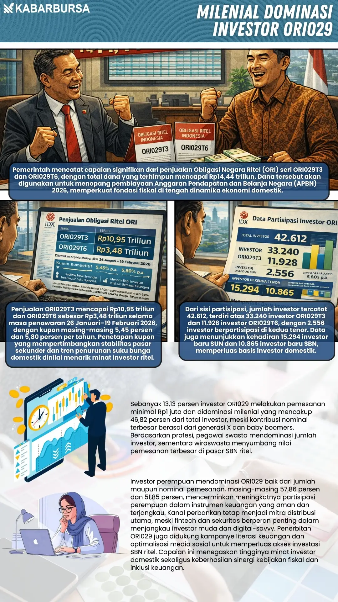 INFOGRAFIS Milenial Dominasi Investor ORI029