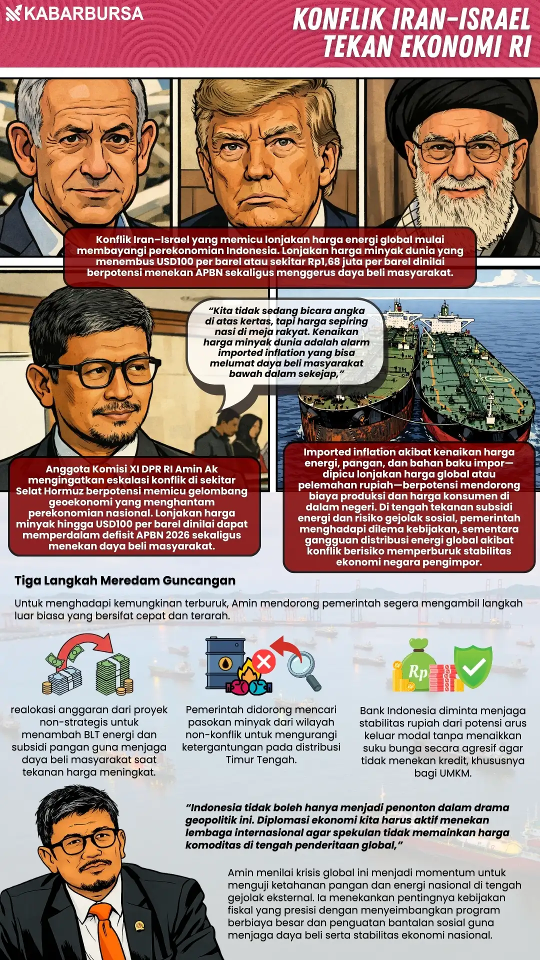 INFOGRAFIS Konflik Iran–Israel Tekan Ekonomi RI
