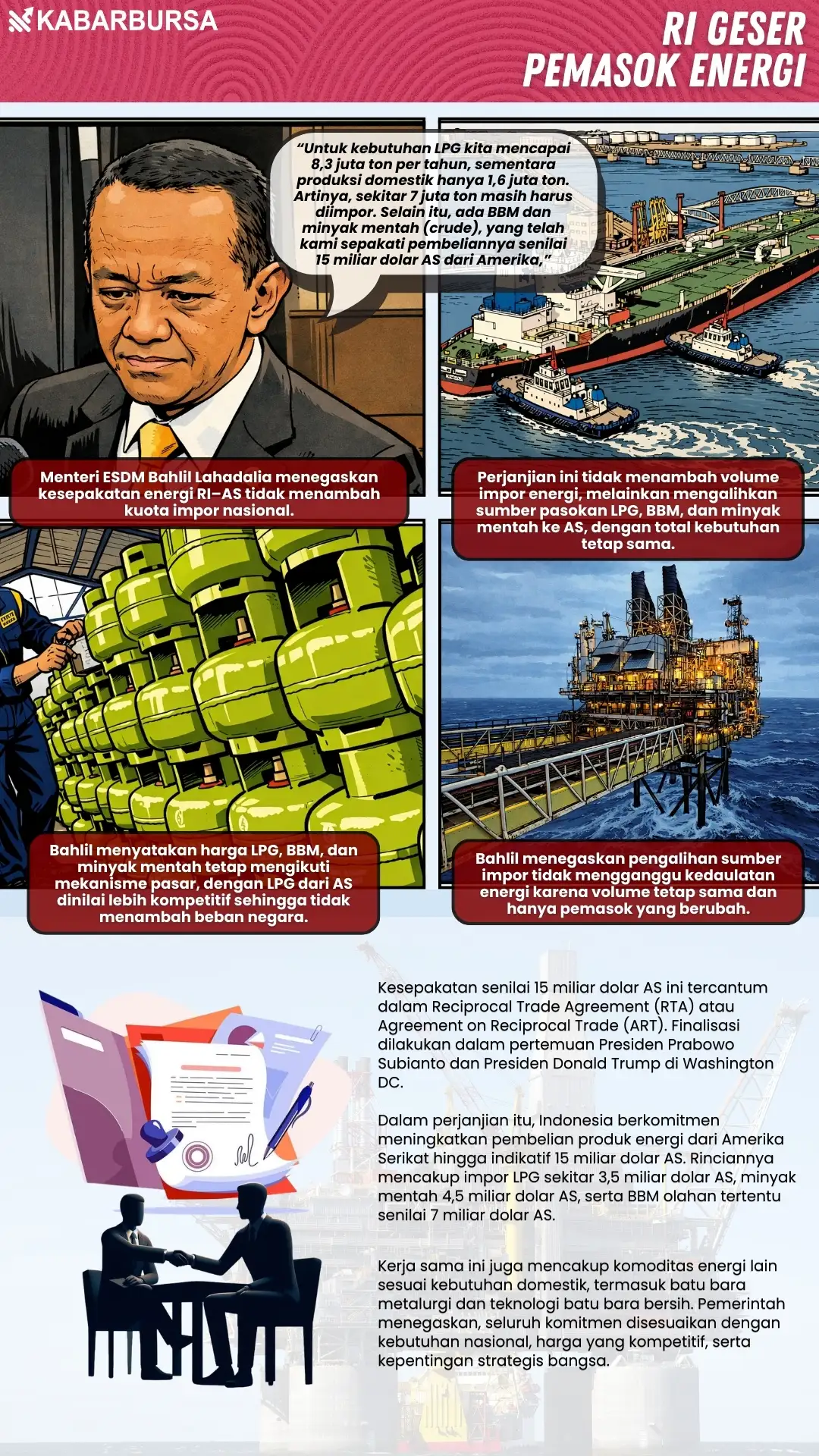 INFOGRAFIS RI Geser Pemasok Energi