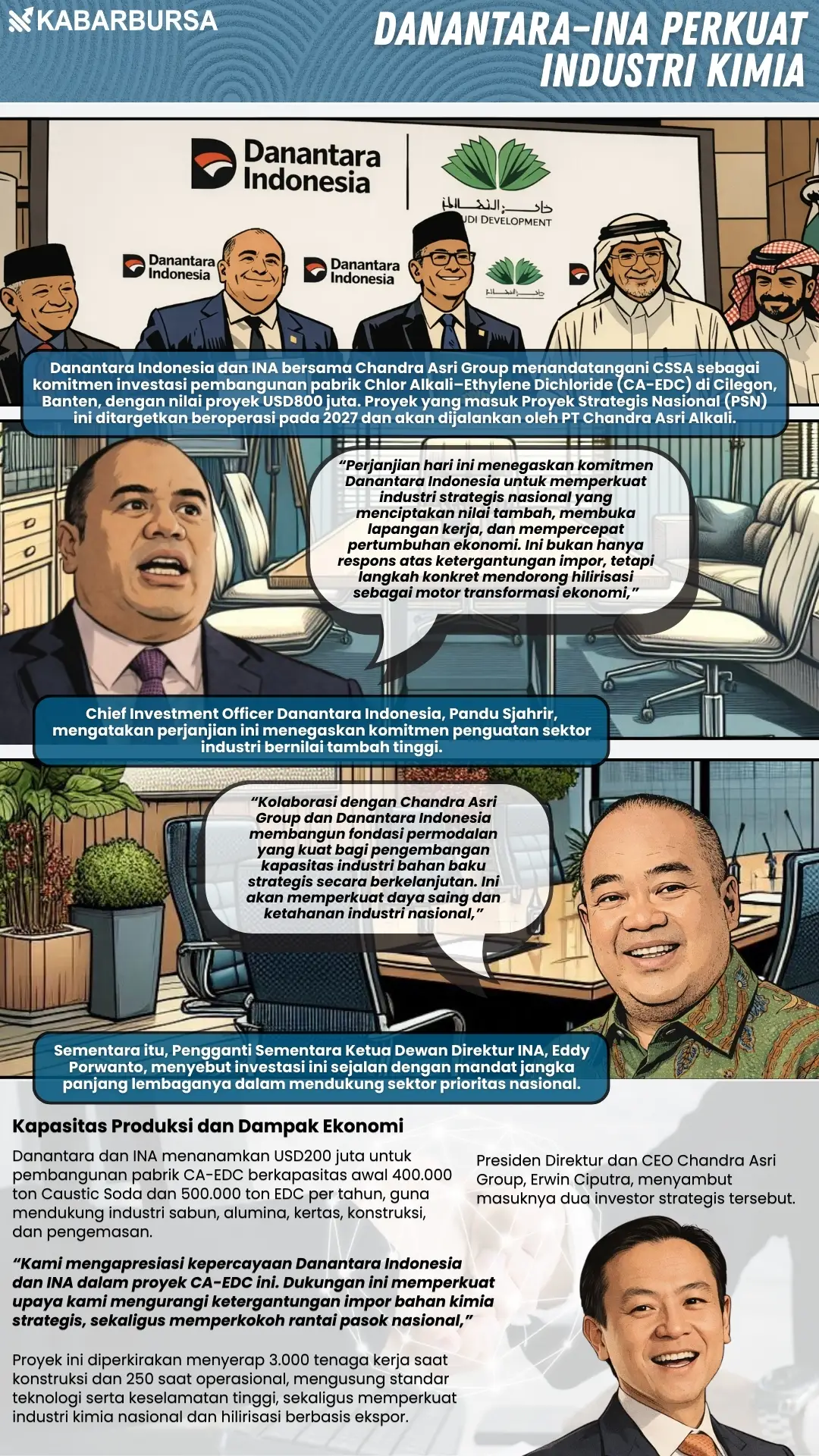 INFOGRAFIS Danantara–INA Perkuat Industri Kimia