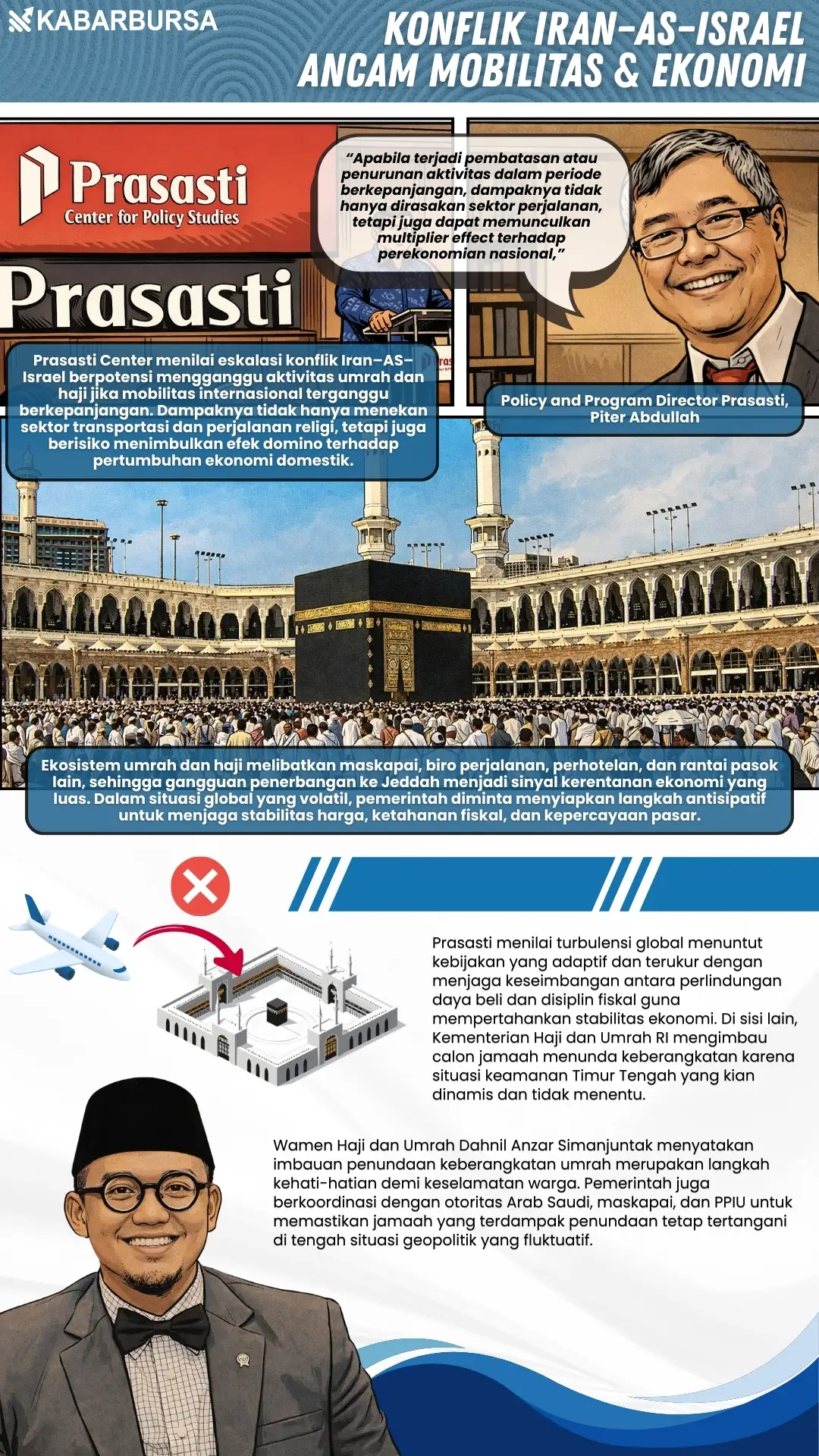 INFOGRAFIS Konflik Iran–AS–Israel Ancam Mobilitas & Ekonomi