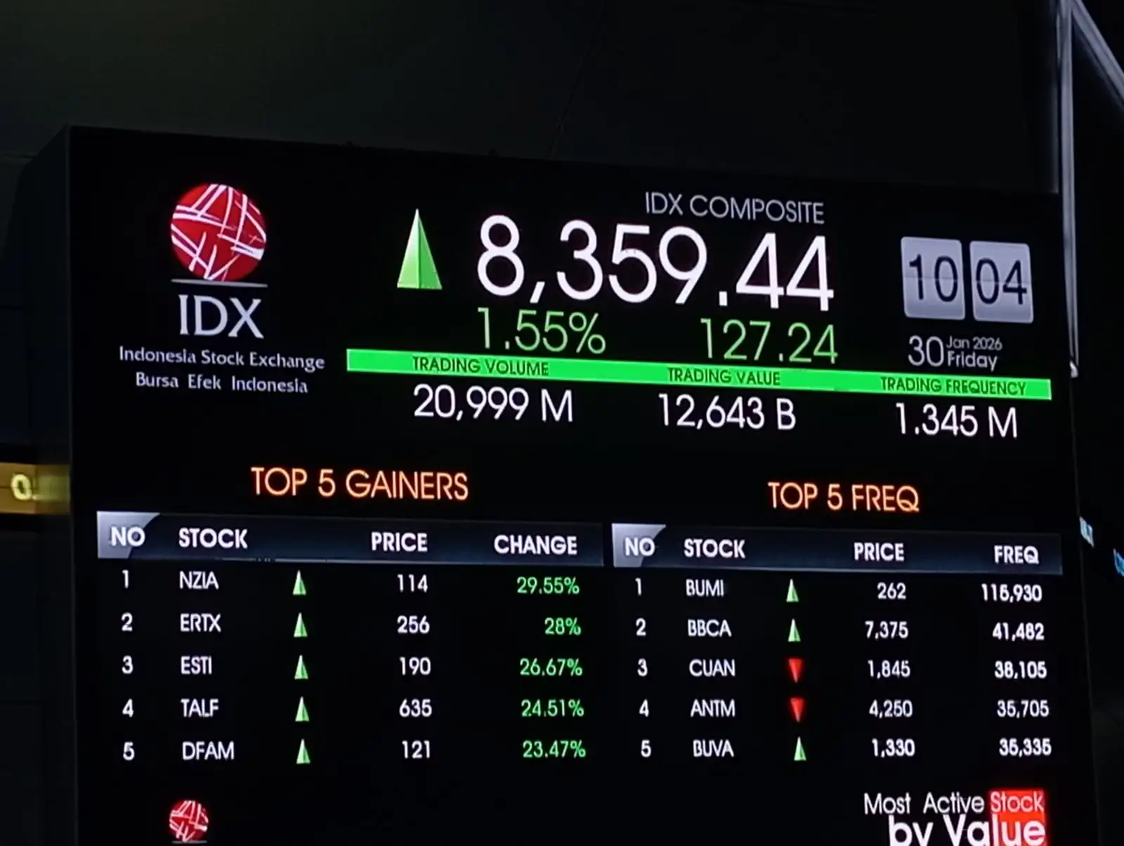IHSG Diproyeksi Terkoreksi 0,96 Persen, Berikut Saham Rekomendasi Analis