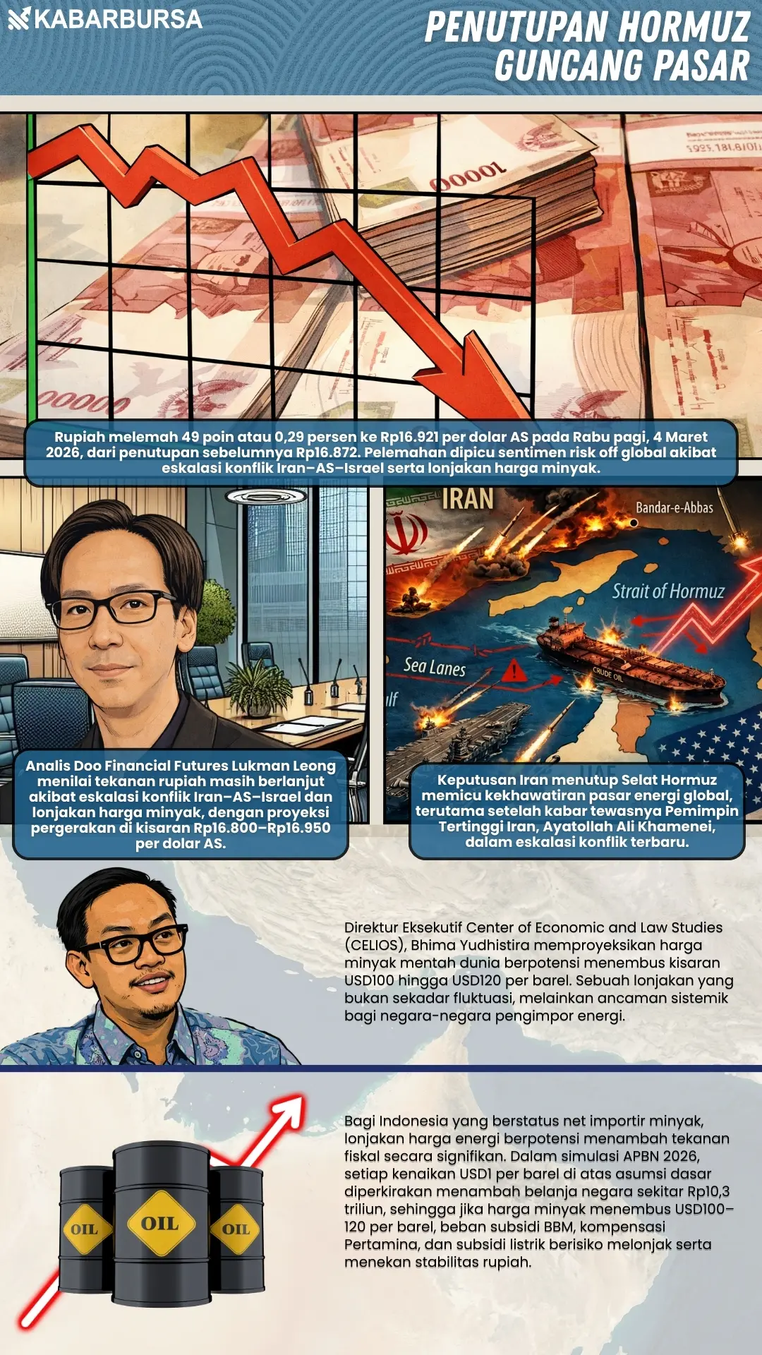 INFOGRAFIS Penutupan Hormuz Guncang Pasar