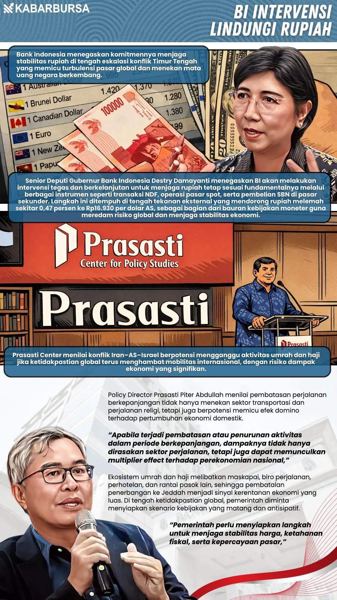INFOGRAFIS BI Intervensi Lindungi Rupiah