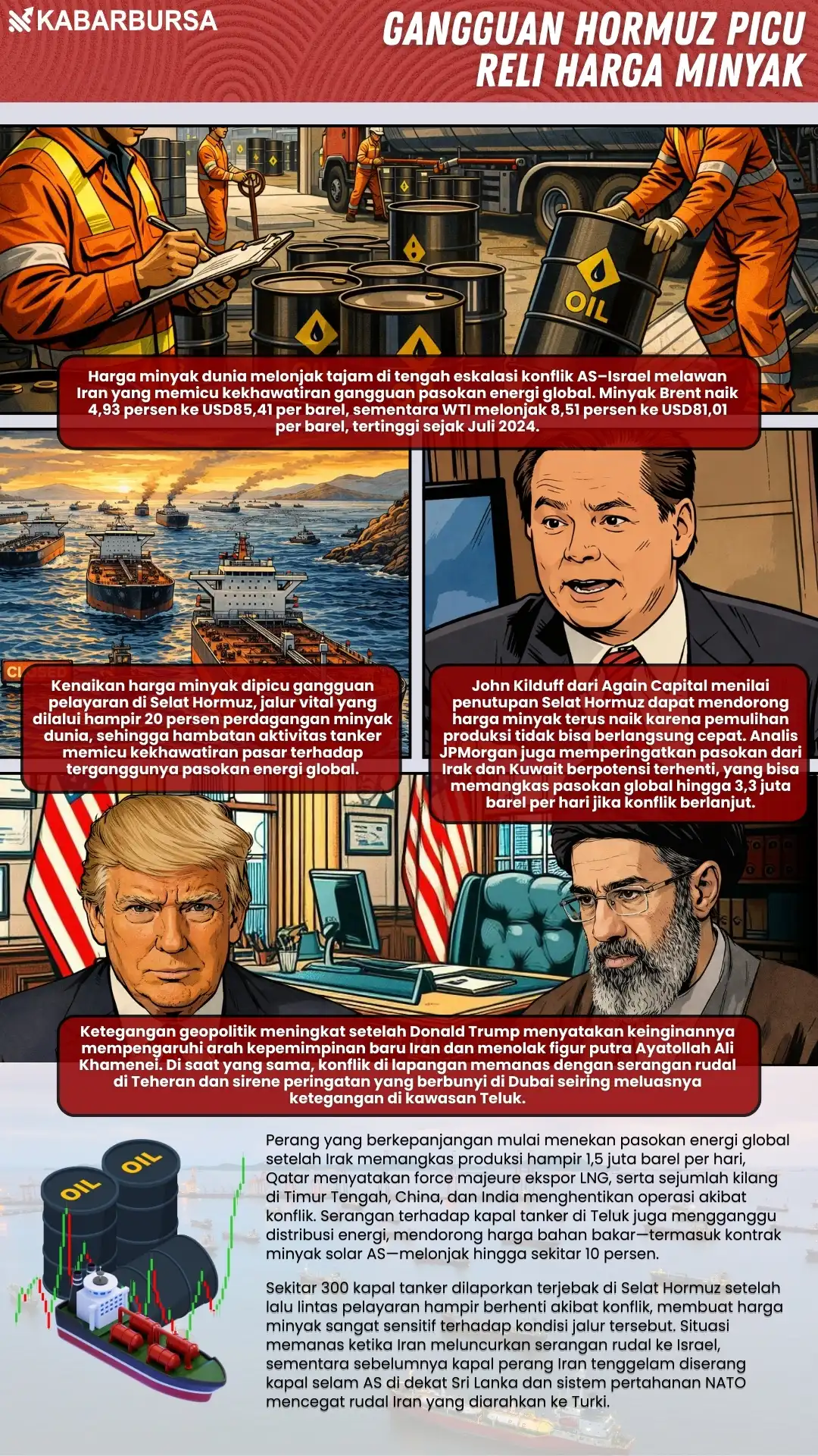 INFOGRAFIS Gangguan Hormuz Picu Reli Harga Minyak