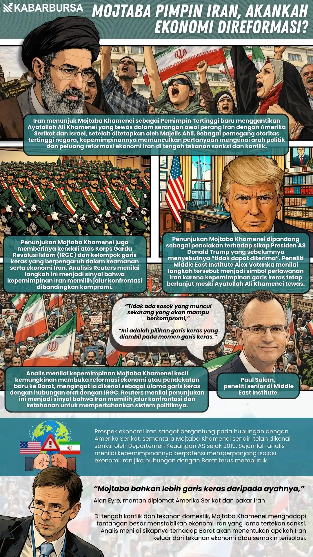 INFOGRAFIS Mojtaba Pimpin Iran, Akankah Ekonomi Direformasi?