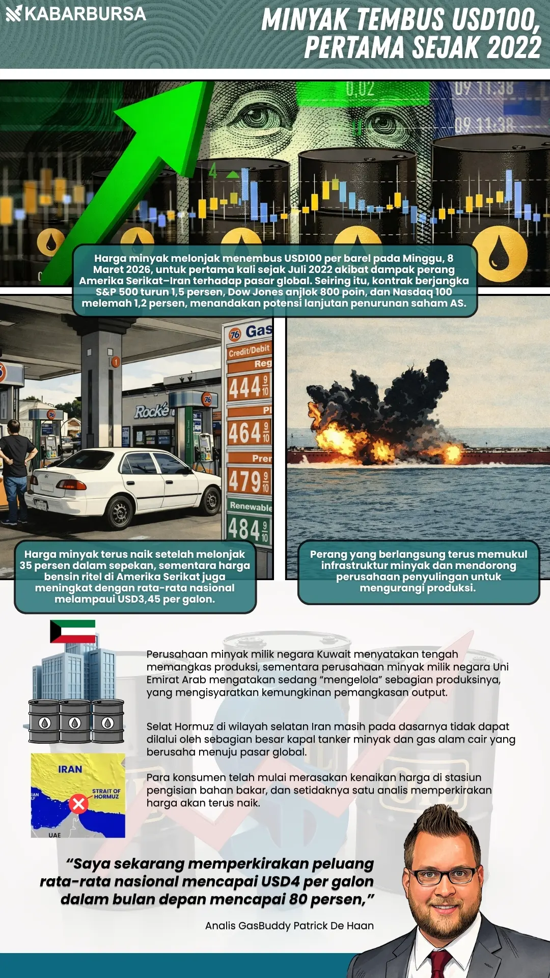 INFOGRAFIS Minyak Tembus USD100, Pertama Sejak 2022