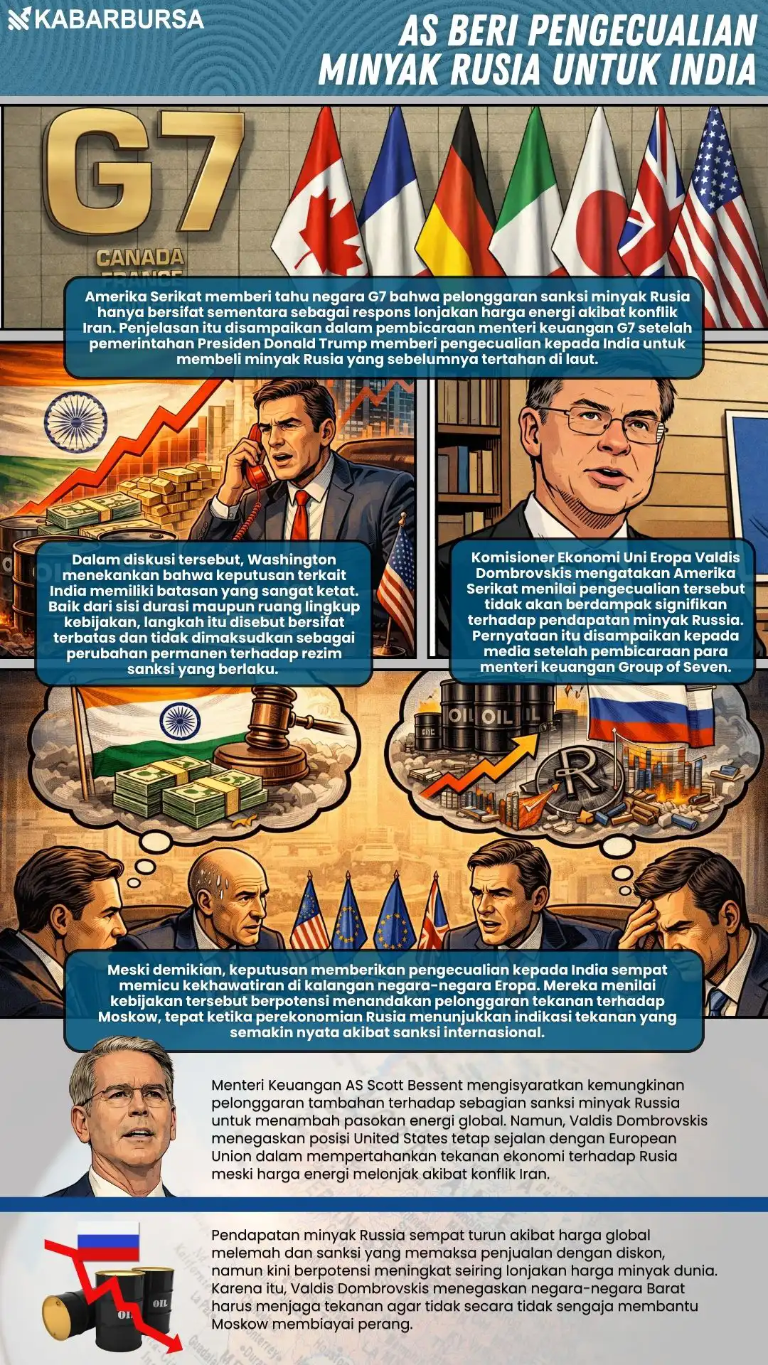 INFOGRAFIS AS Beri Pengecualian Minyak Rusia untuk India
